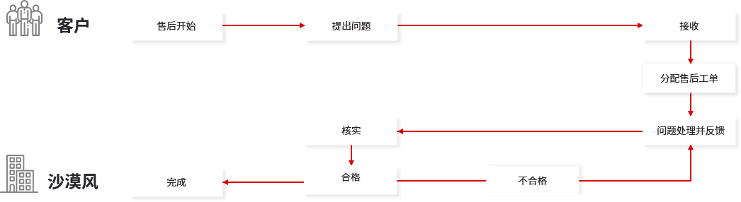 成都网站运营维护